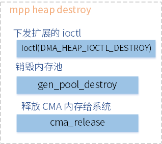 mpp_heap_destroy