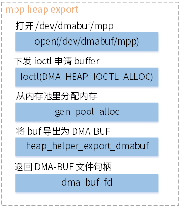 mpp_heap_export