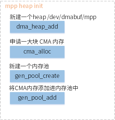 mpp_heap_init