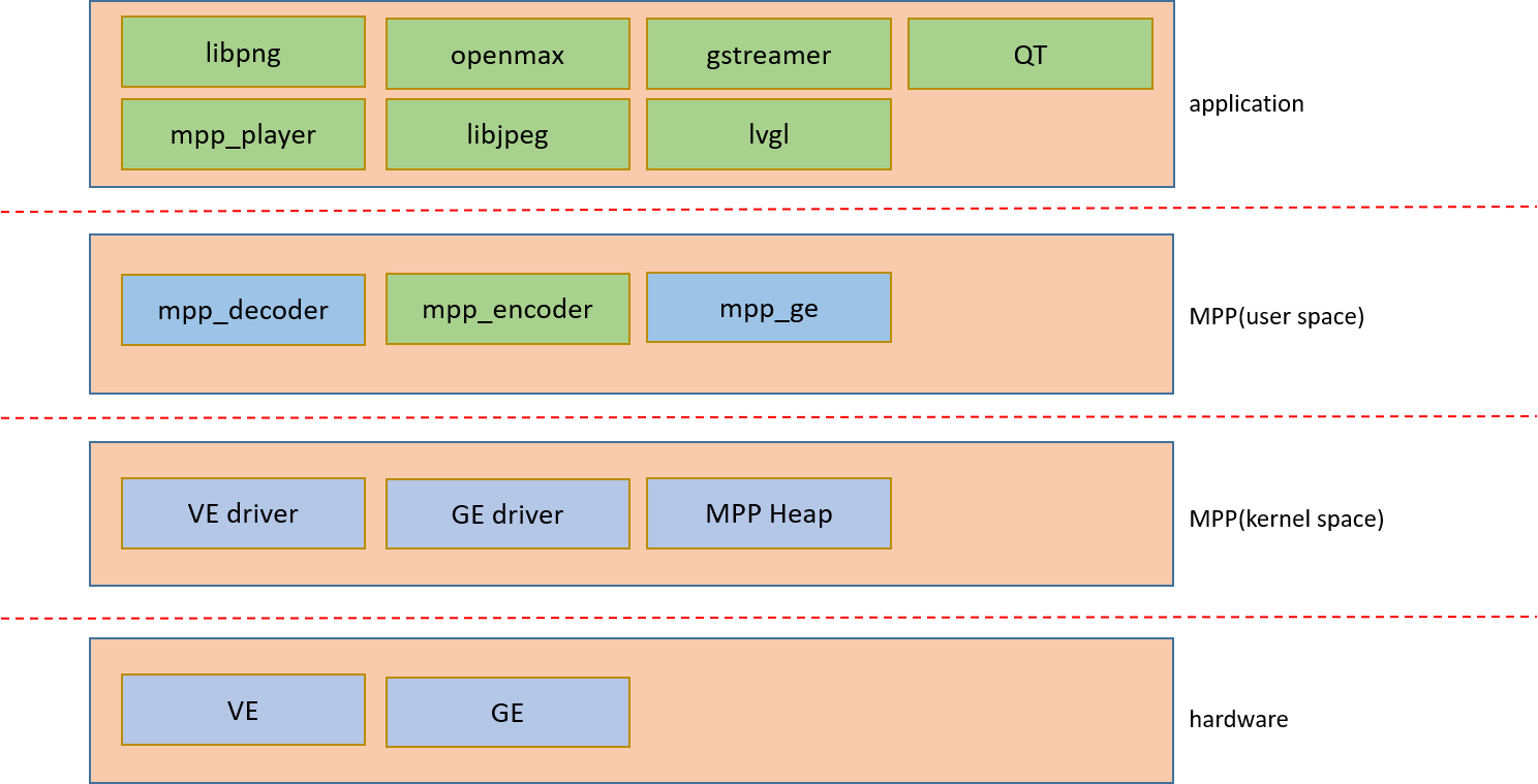 mpp_system1