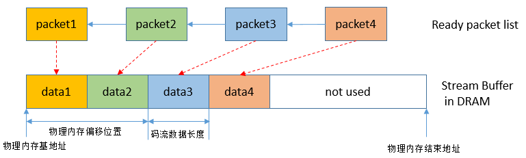 packet_manager