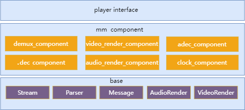 player_framework1