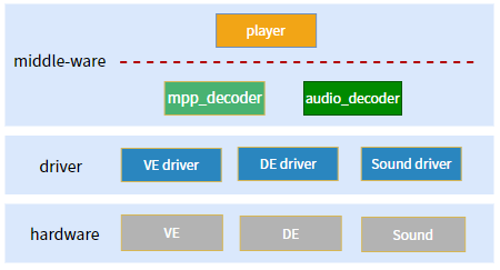 player_system