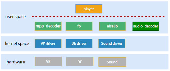 player_system1