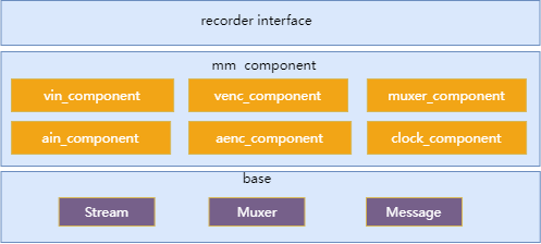 recorder_framework