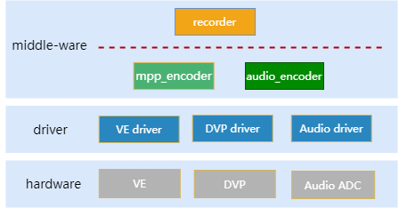 recorder_system