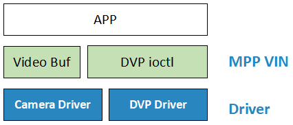 vin_structure