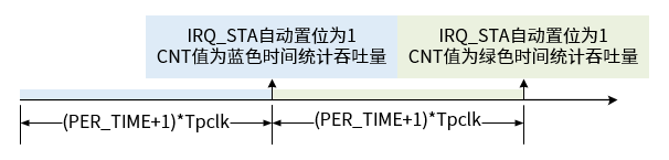 mtop_function_loop