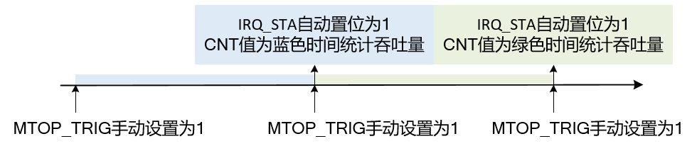 mtop_function_trig