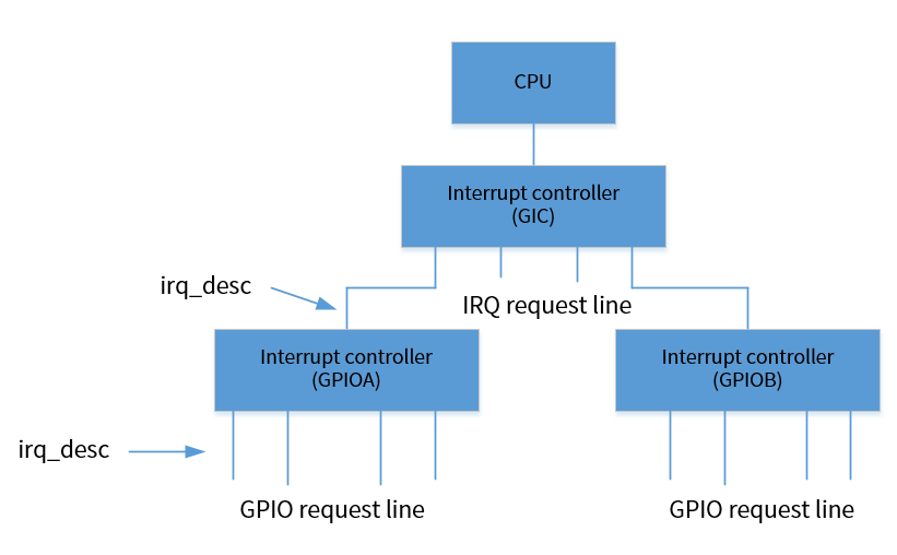 irq_arch