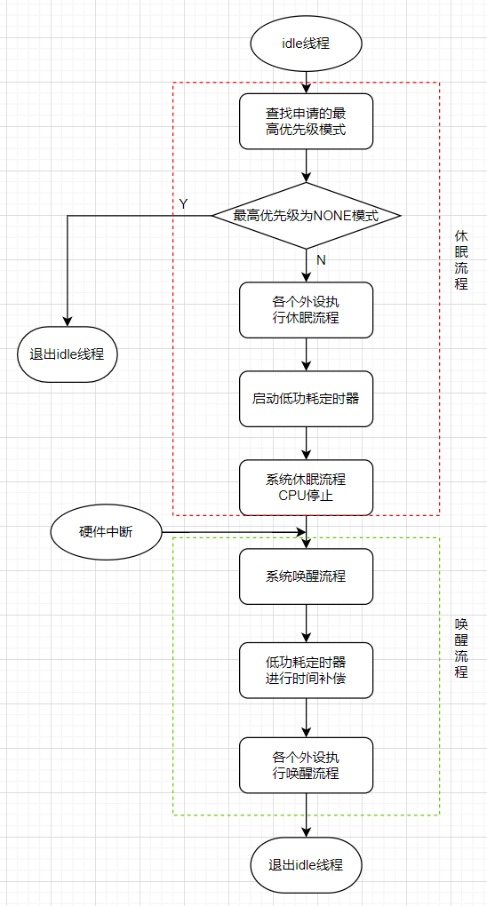 suspend_resume_flow