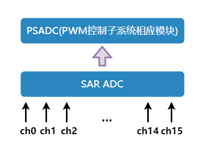 psadc_hw_system