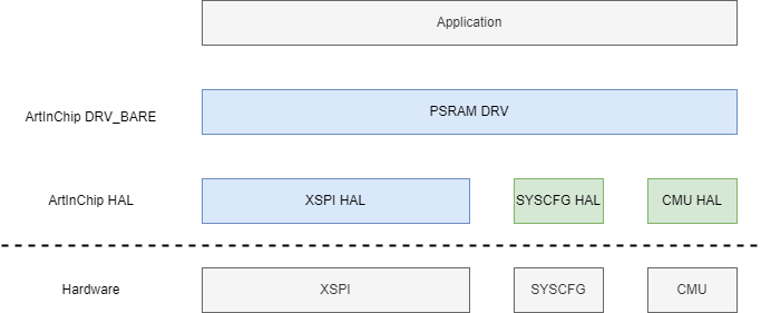 luban-lite-XSPI-PSRAM-arch