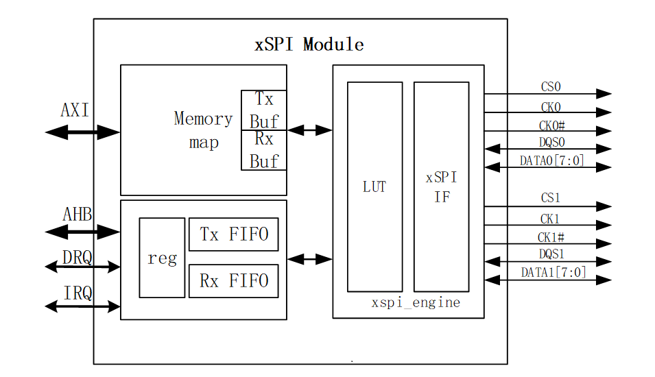 xspi_block