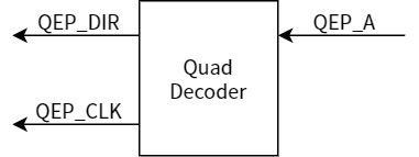 quaddecoderblock