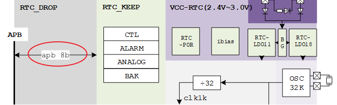 hw_structure