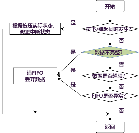 abnormal_event_type