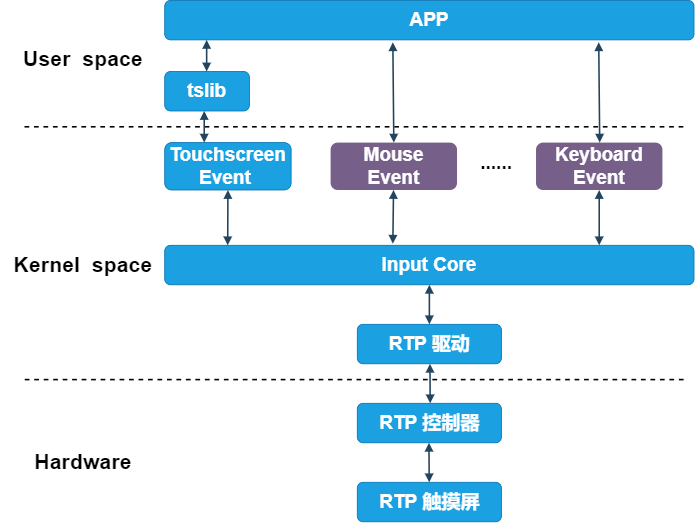 input_system