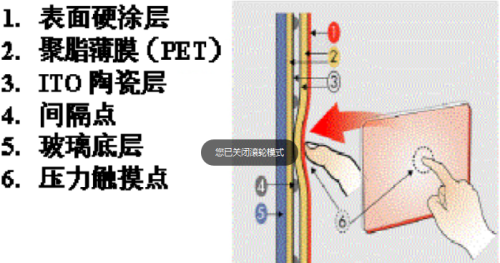 hw_structure