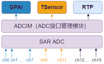 rtp_hw_system