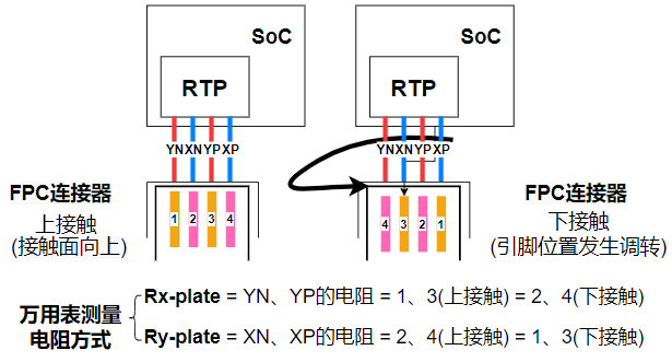 touchscreen_R_method