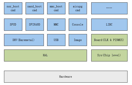 boot_arch1