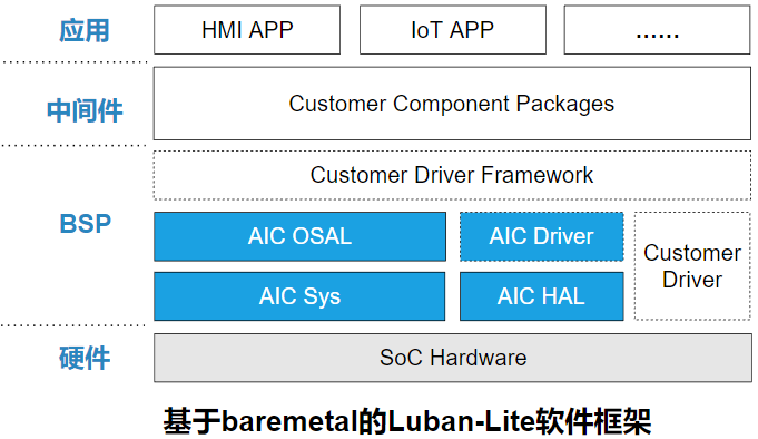 lbl_baremetal_framework1