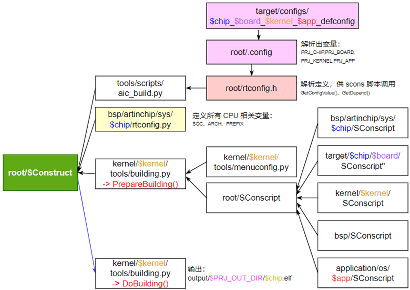 lbl_build_struct1