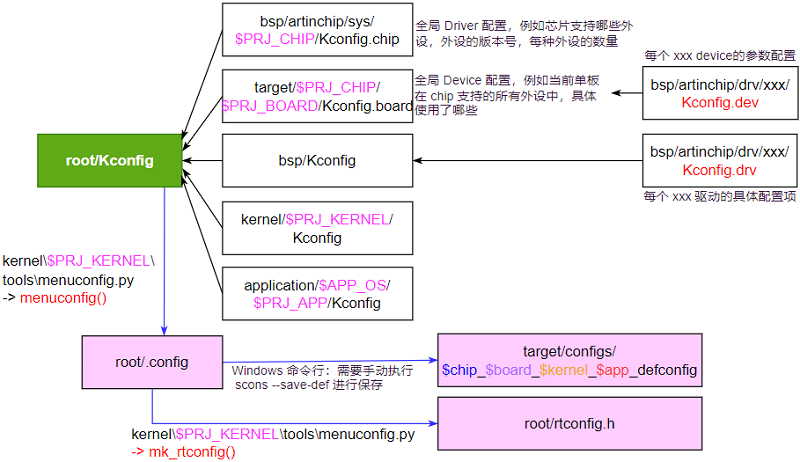 lbl_kconfig_struct1