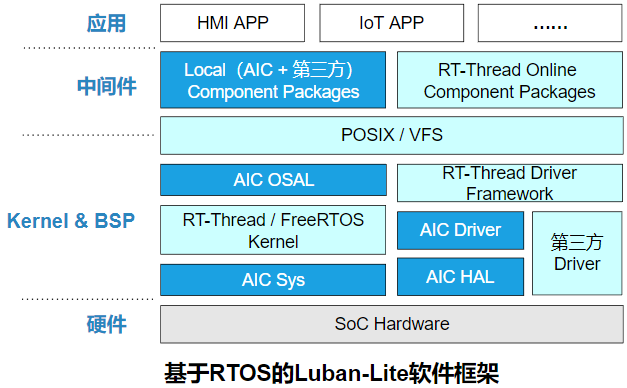 lbl_os_framework