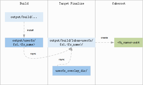 userfs_overlay