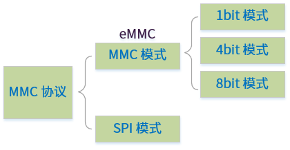 mmc_mode