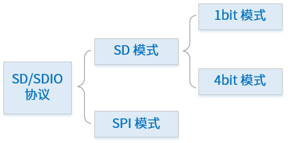 sd_mode