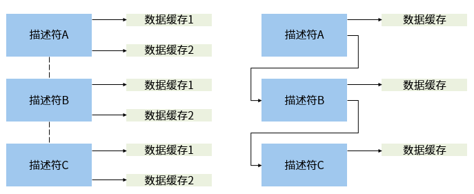 sdmc_des2