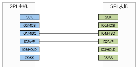 quad_spi