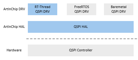 spi_hal