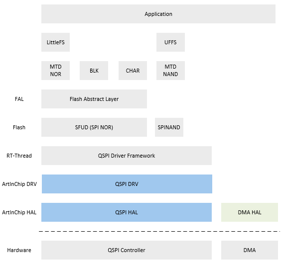 spi_kernel_arch