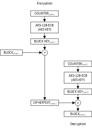 aes-128-ctr-alg