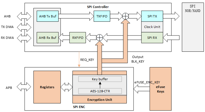 spienc_block_diagram2