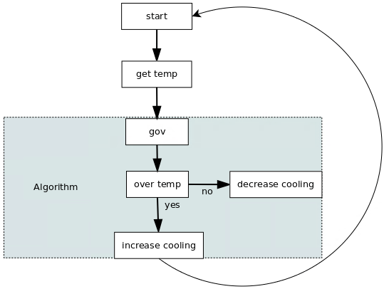 thermal_delayed_work