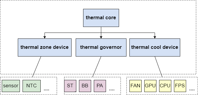 sw_system2