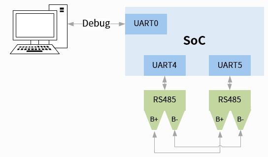 test-rs4851