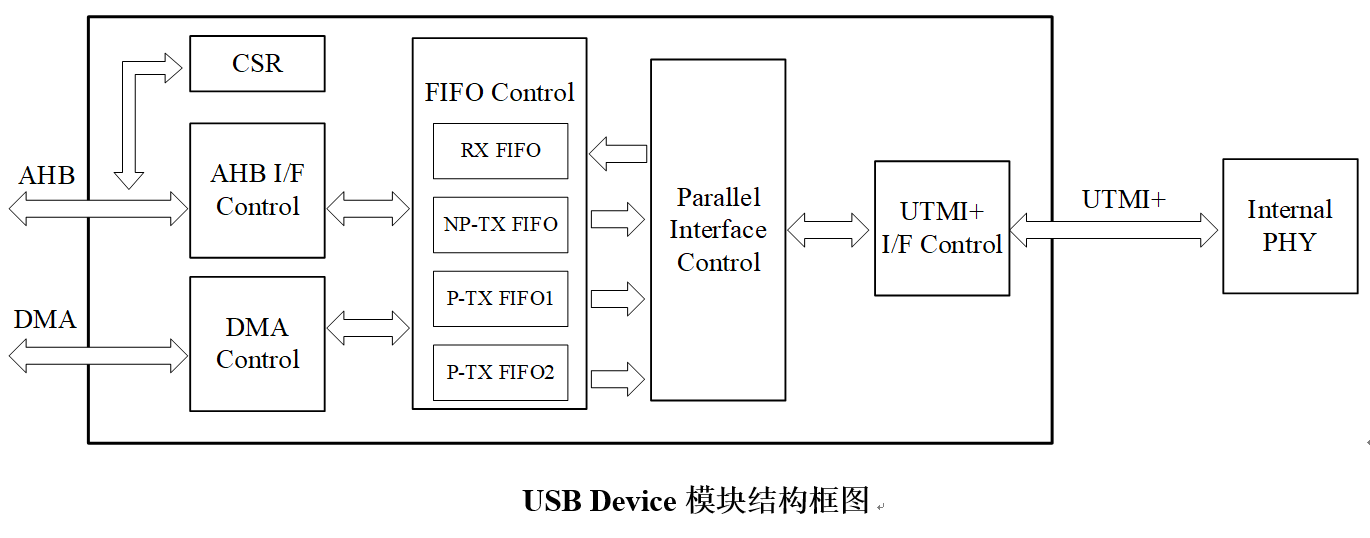 usbblock