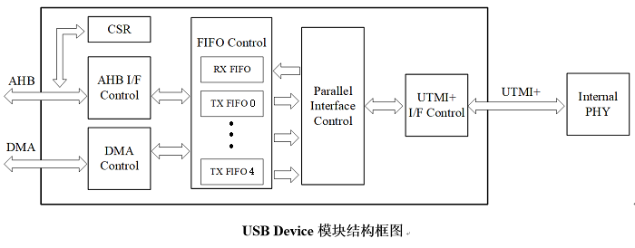 usbblock