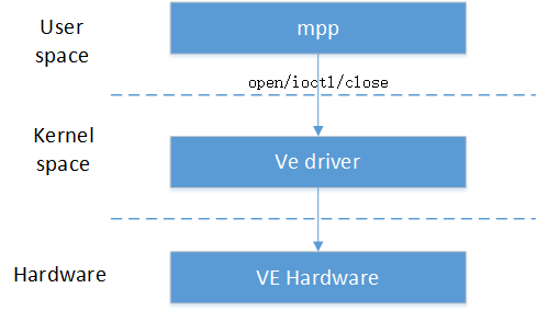 ve_framework1