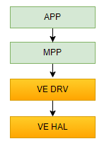 ve_framework