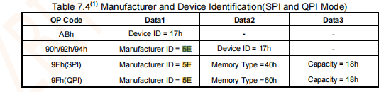 flash_id