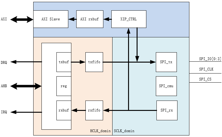 qspi_overview_block