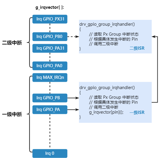 ../../../../_images/gpio_irq.png