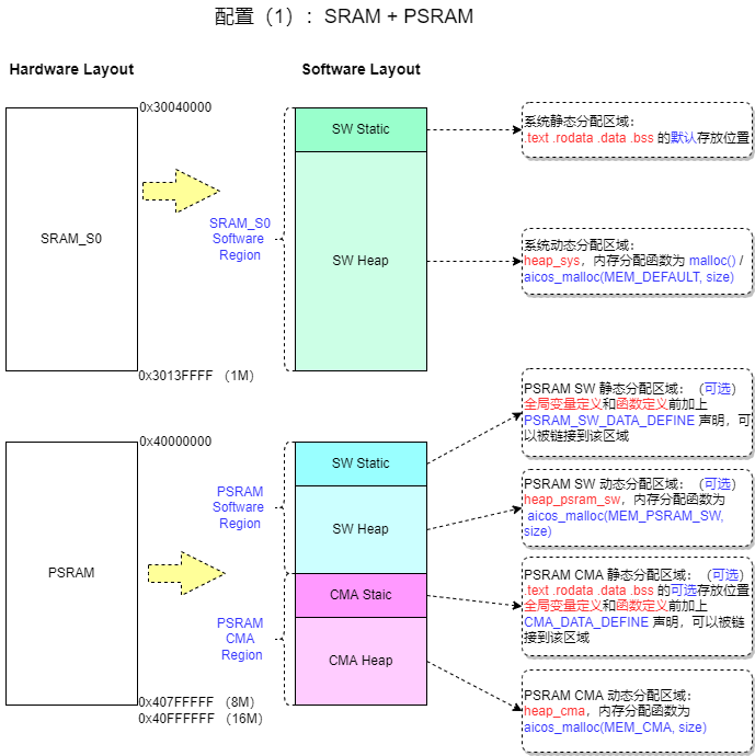 ../../../../_images/d13x_mem_layout1.png